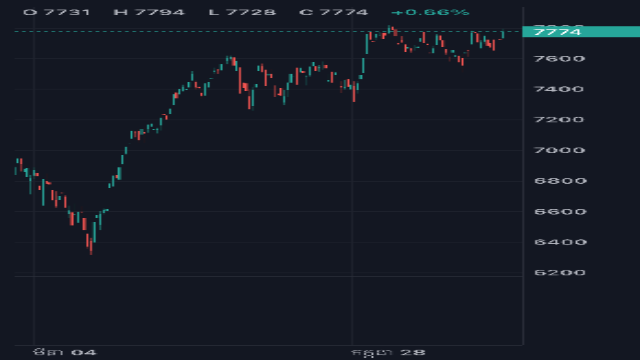 Chart snapshot for INDEX:SPX